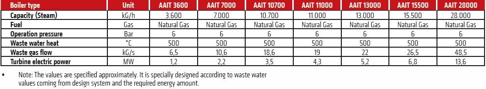 aait_table_eng