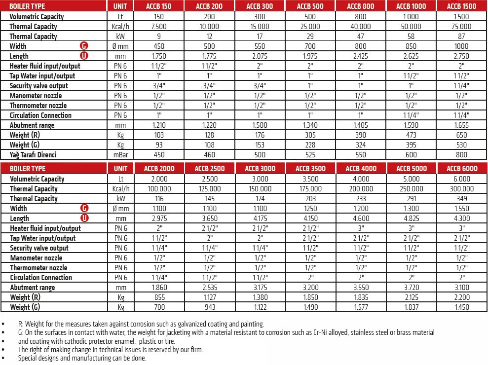 accb_table_eng