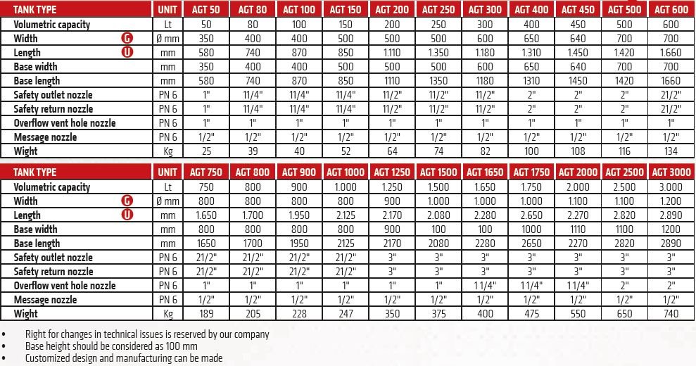 agt_table_eng