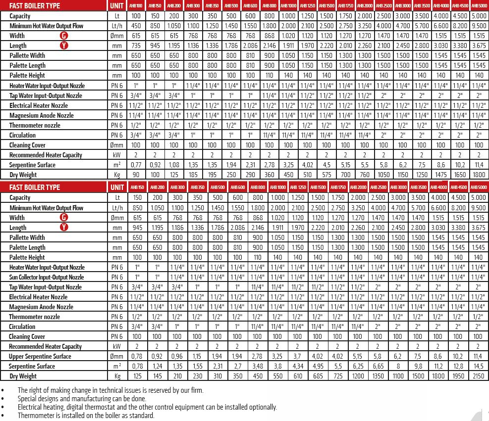 ahb_table_eng