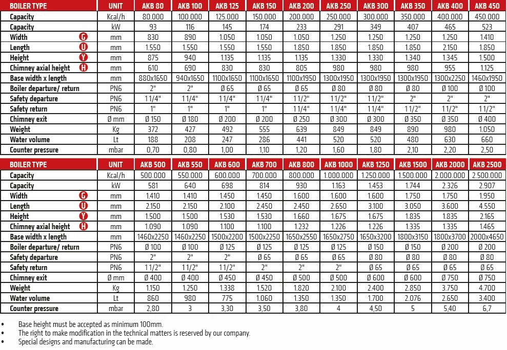 akb_table_eng