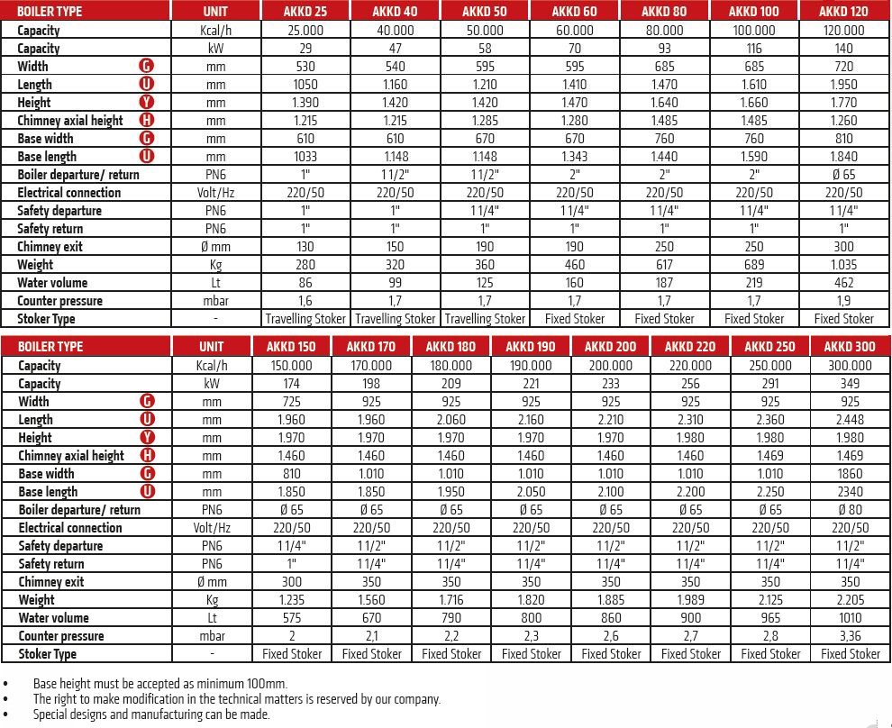 akkd_table_eng