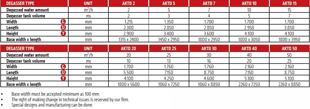 aktd_table_eng