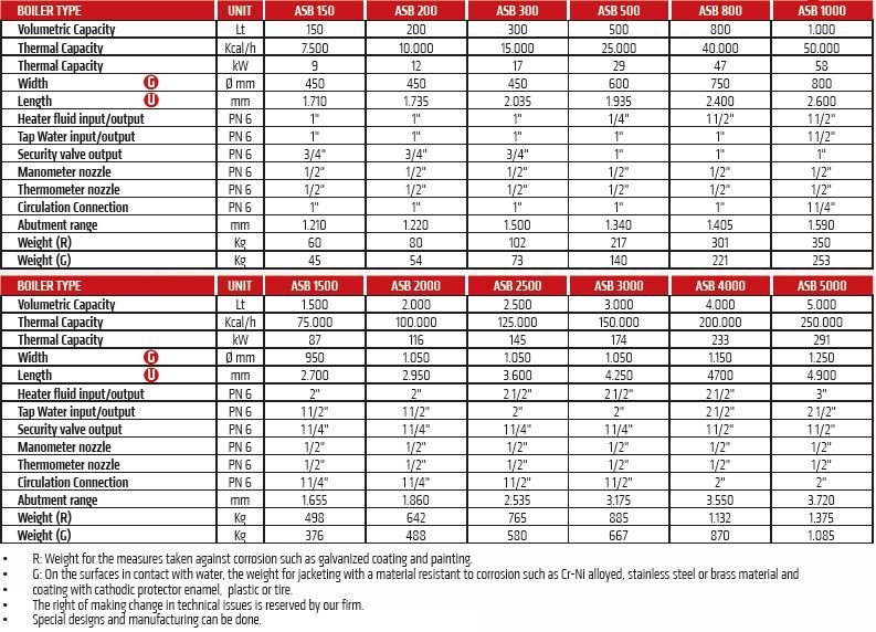 asb_table_eng