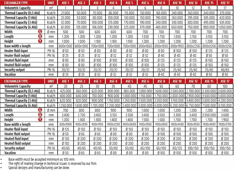 ase_table_eng