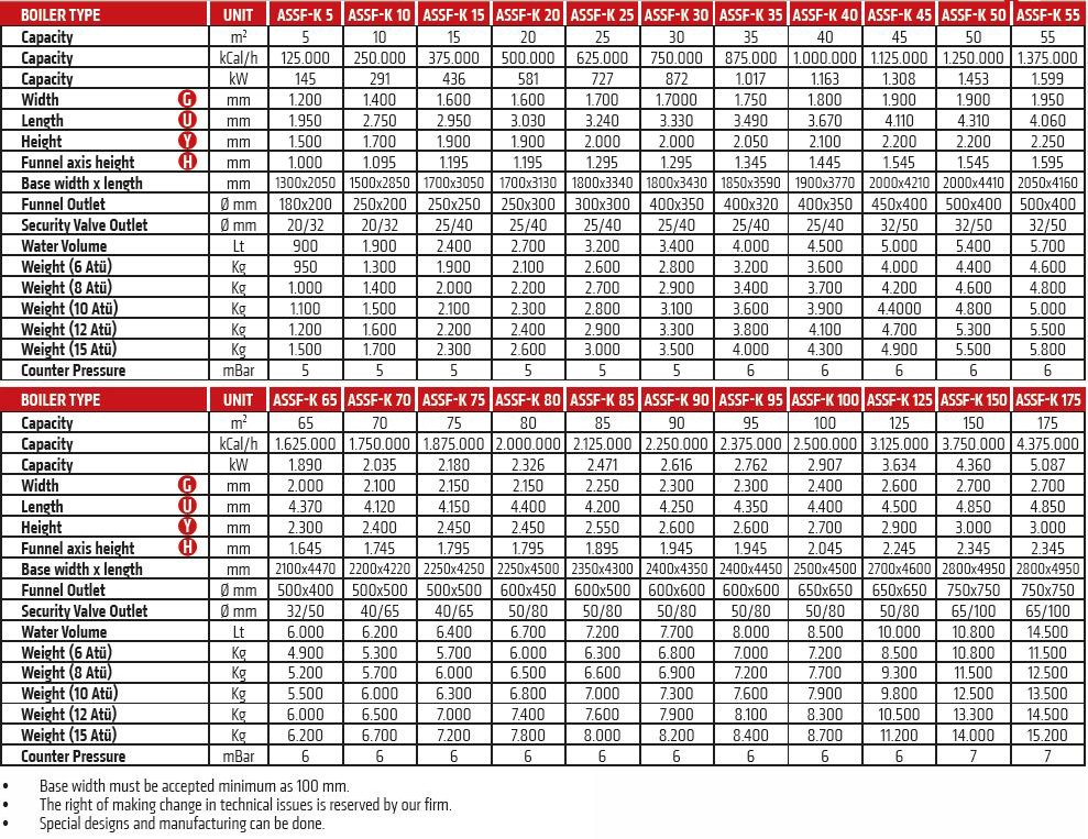 assf-k_table_eng