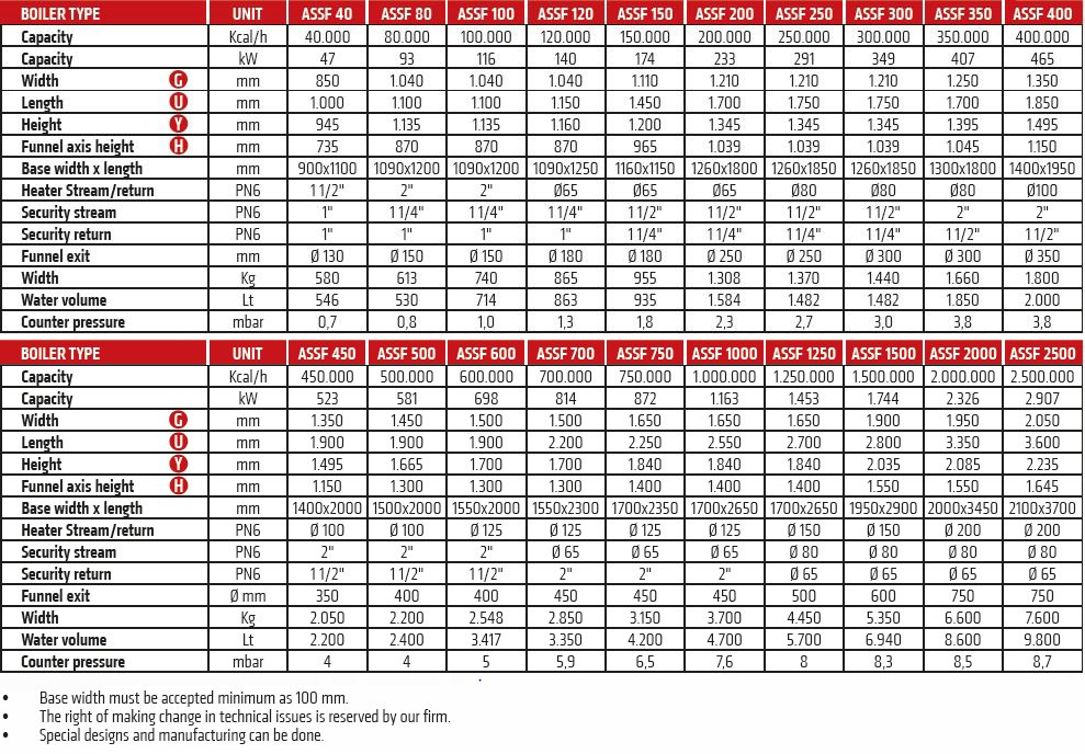 assf1_table_eng