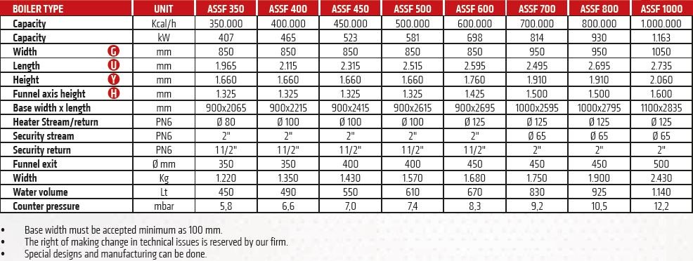 assf2_table_eng