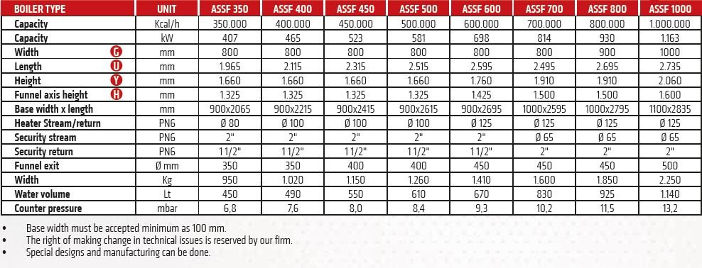 assf3_table_eng