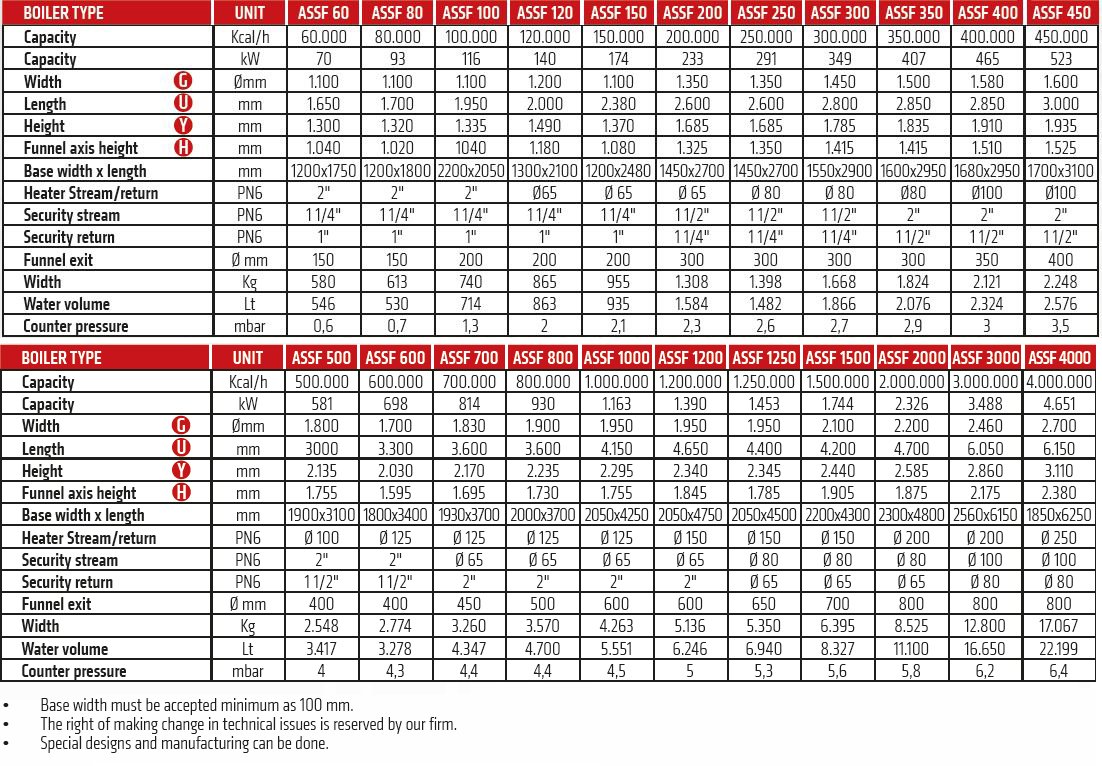 assf4_table_eng