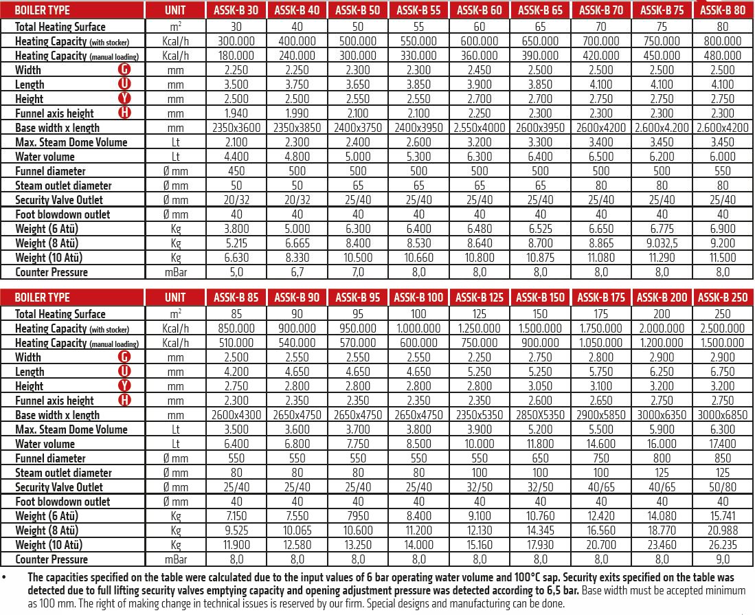 assk-b_table_eng