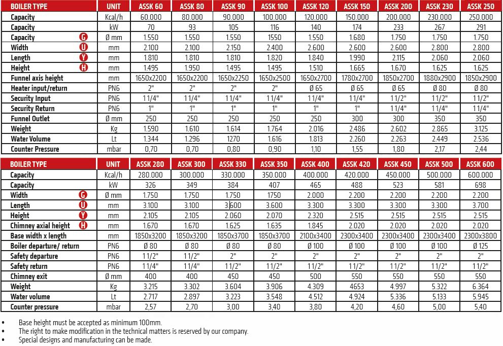 assk_table_eng