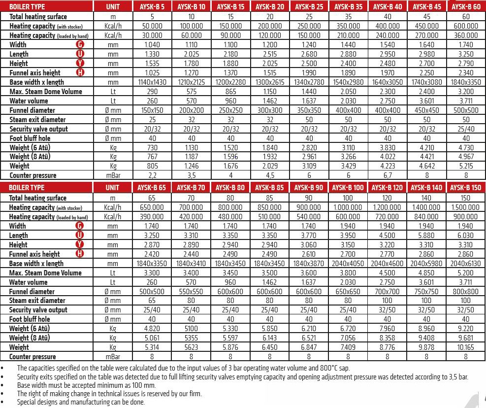 aysk-b_table_eng