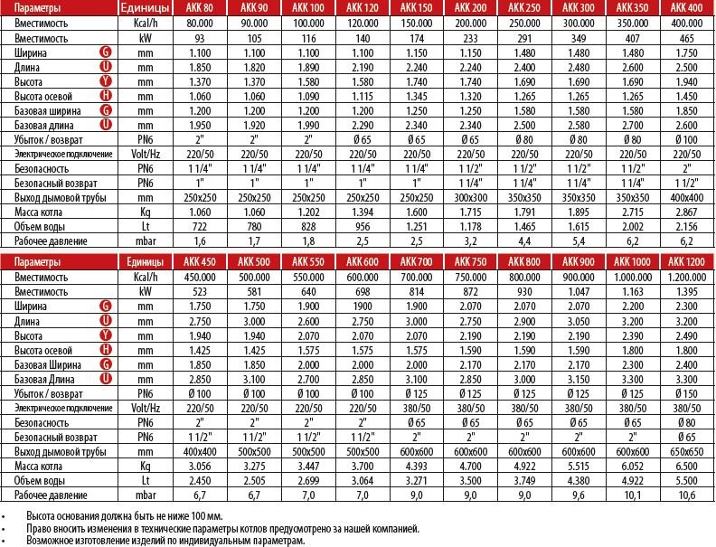 akk_ru_table