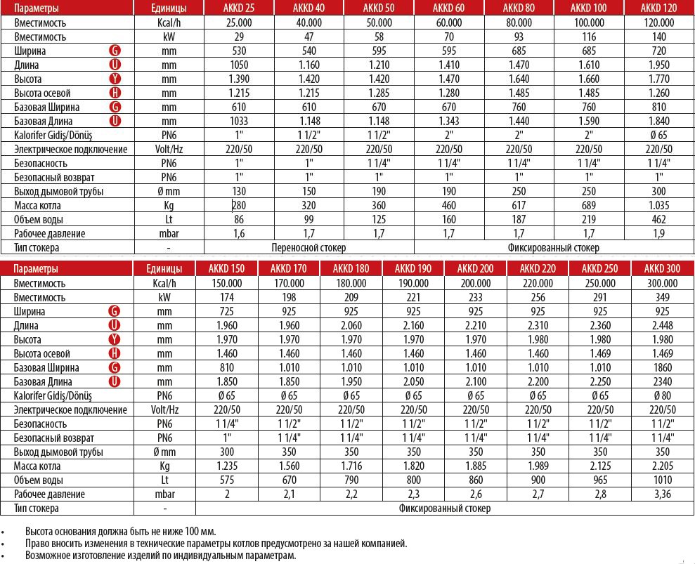 akkd_ru_table