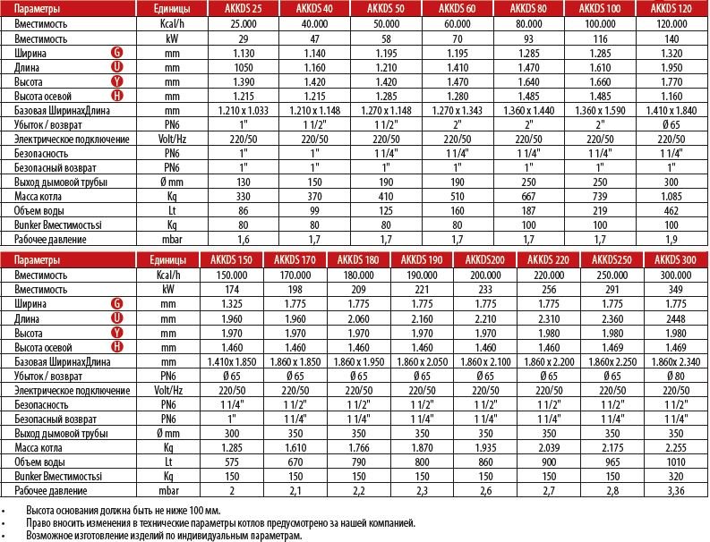 akkds_ru_table