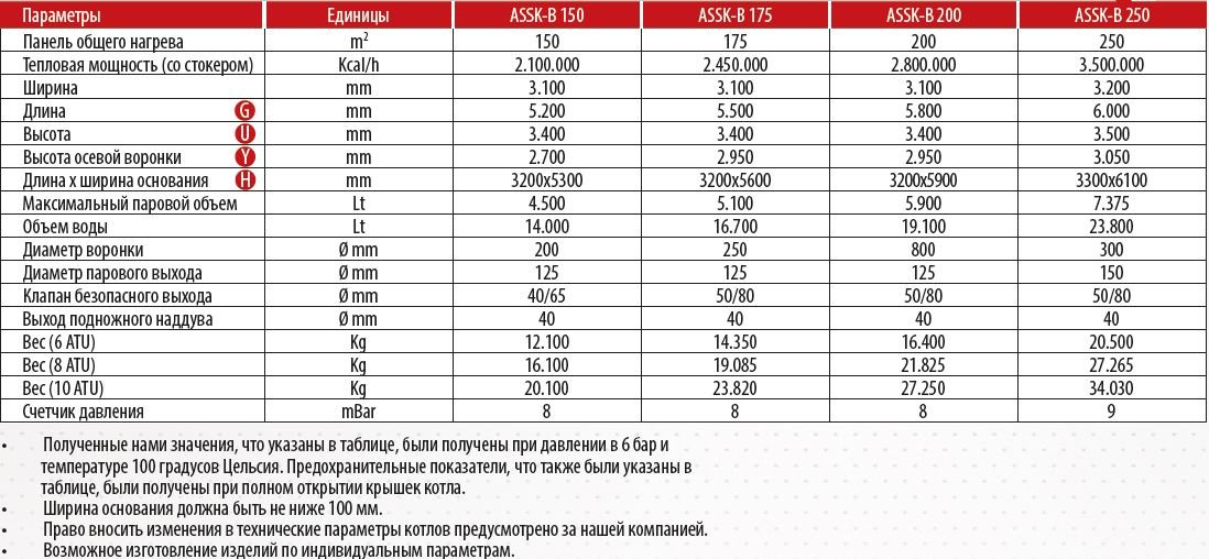 assk-b2_ru_table