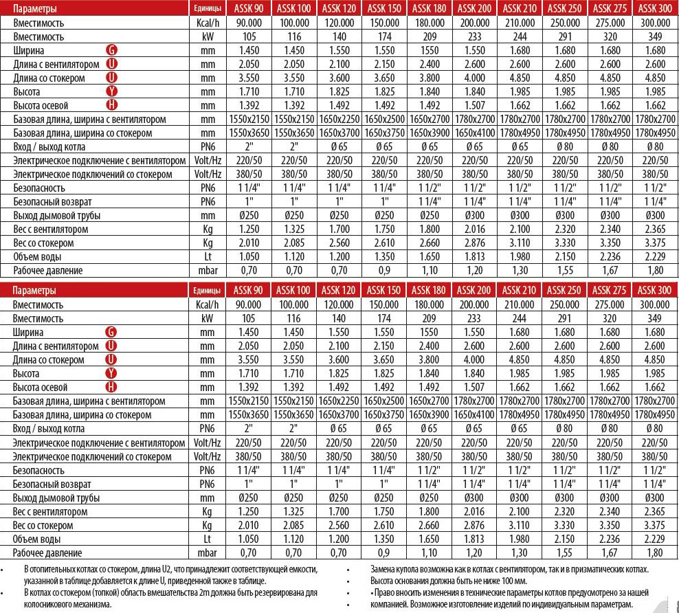 assk_ru_table